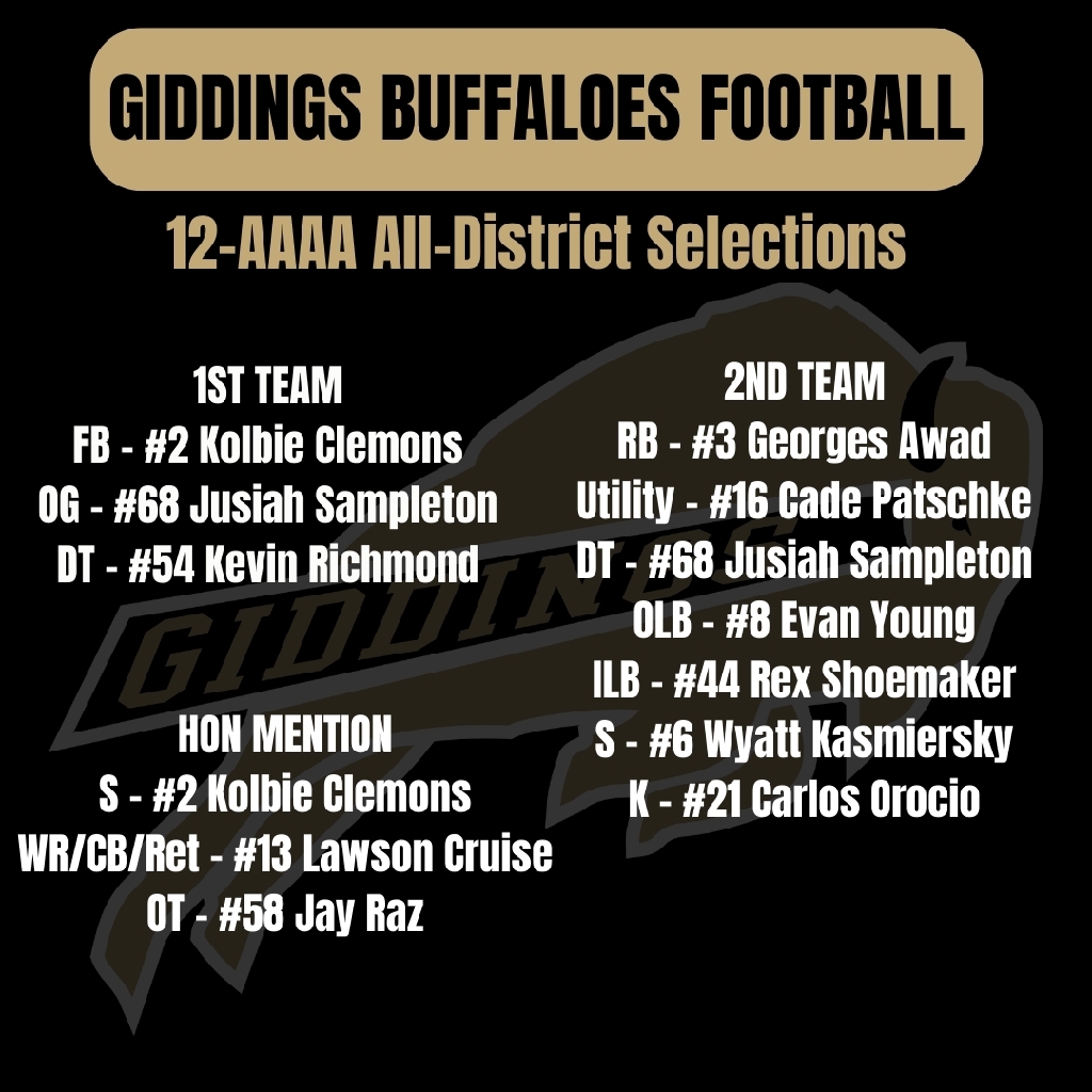 2022 Football All-District